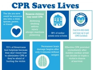 Safety First! CPR and First Aid are Essential